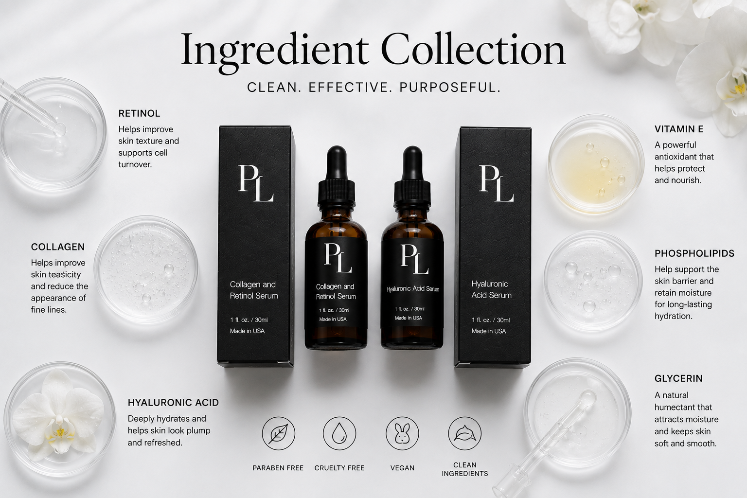 The Complete Ritual Bundle Ingredientcollectioninluxuriousskincaresetup